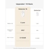 image:imageGoveeLife Water Leak Detector with 105dB Adjustable Alarm Water Alarm with Dual Sets Sensor Probes Leaks and Floods Suit for Home Basement and KitchenCannot Connect to WiFi Directly1 sensor