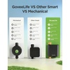 image:imageGoveeLife H5901 Smart WiFi Sprinkler Timer with Gateway 1 Water Outlet  1640ft GatewayDevice Range App Remote Control Weather Adaptive Brass Connectors IP67 2Yr Battery for GardenLawnYardSub1G Gateway1 Pack